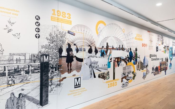 Creative office team workstation mural showing timeline illustrations, architecture sketches, and collaborative workspace design